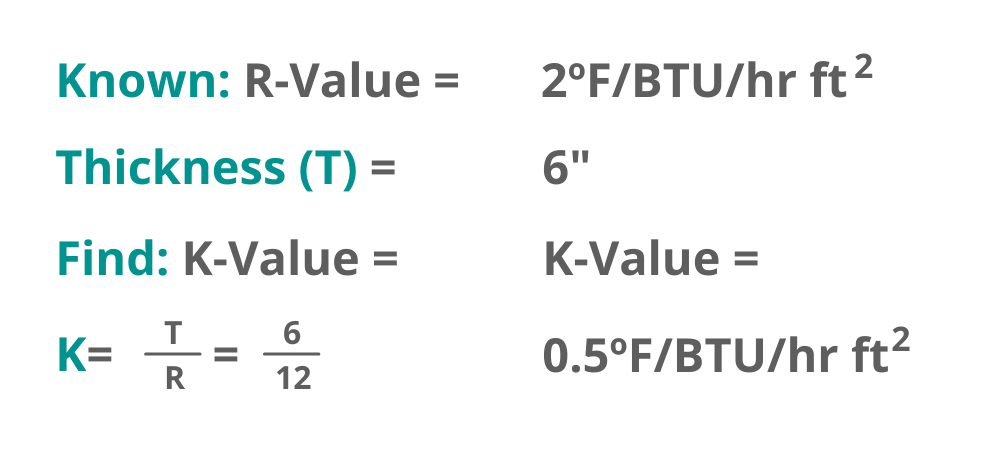 What R Value Is & How It Relates to K Value