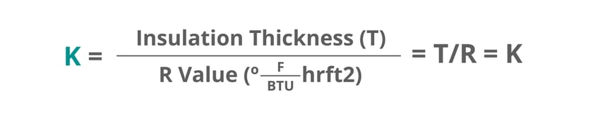 K Value When R is Known