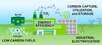 Energy efficiency graphic