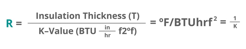 R Value - Formula