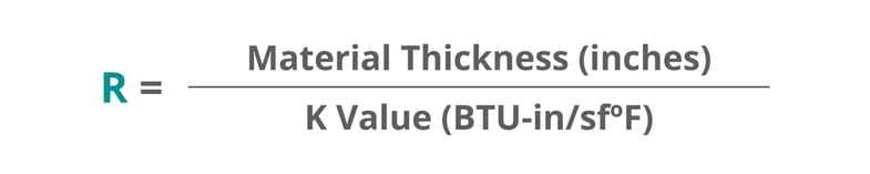R Value Durablanket
