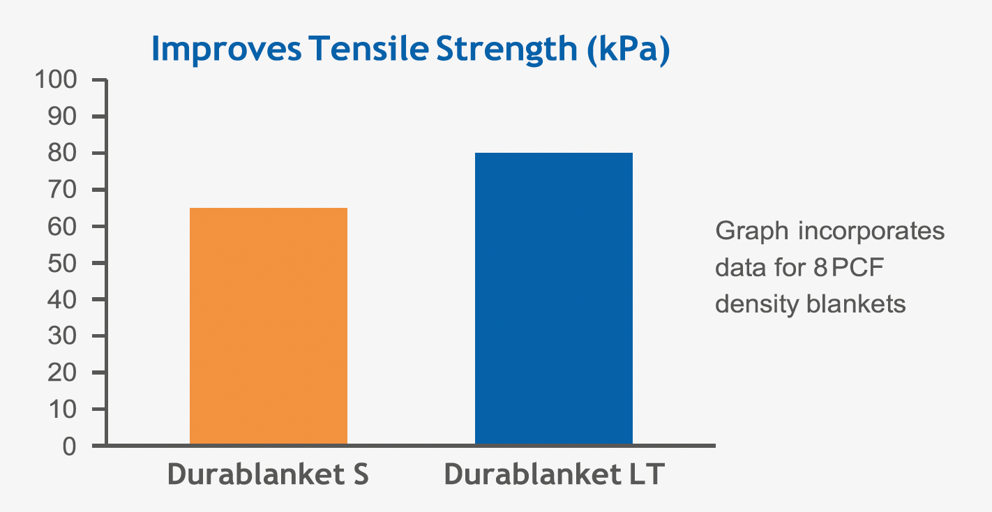 durablanket-tensile-strength