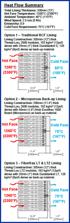 unifrax-heat-flow-summary